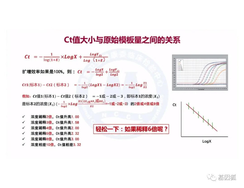 实时荧光PCR的Ct值及与病毒载量之间的关系-江西省立康科技有限公司