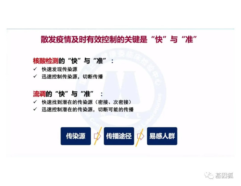 实时荧光PCR的Ct值及与病毒载量之间的关系-江西省立康科技有限公司