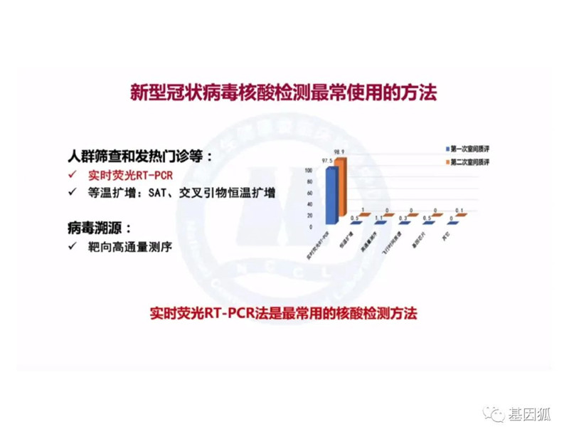 实时荧光PCR的Ct值及与病毒载量之间的关系-江西省立康科技有限公司