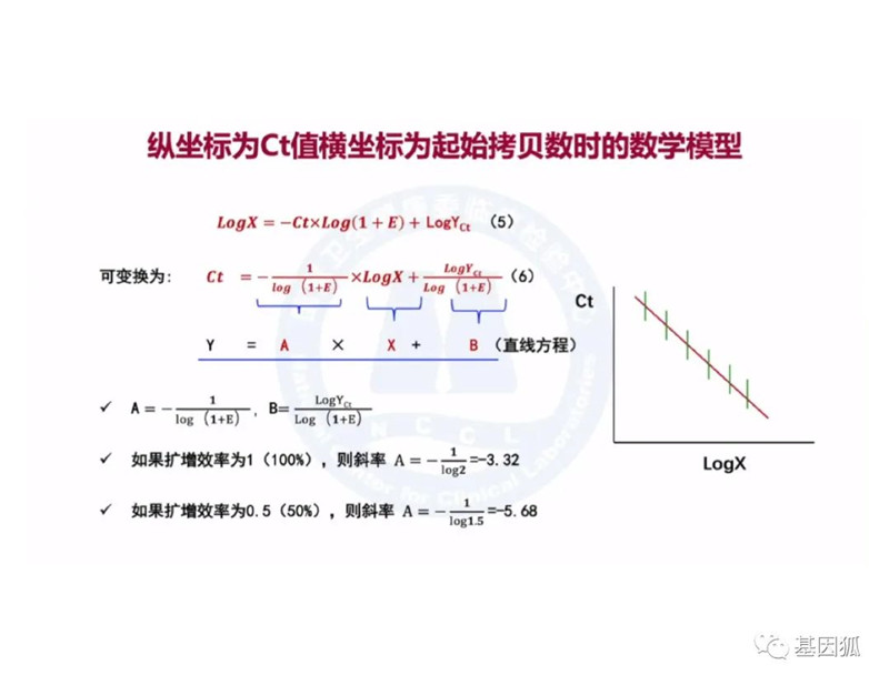 实时荧光PCR的Ct值及与病毒载量之间的关系-江西省立康科技有限公司