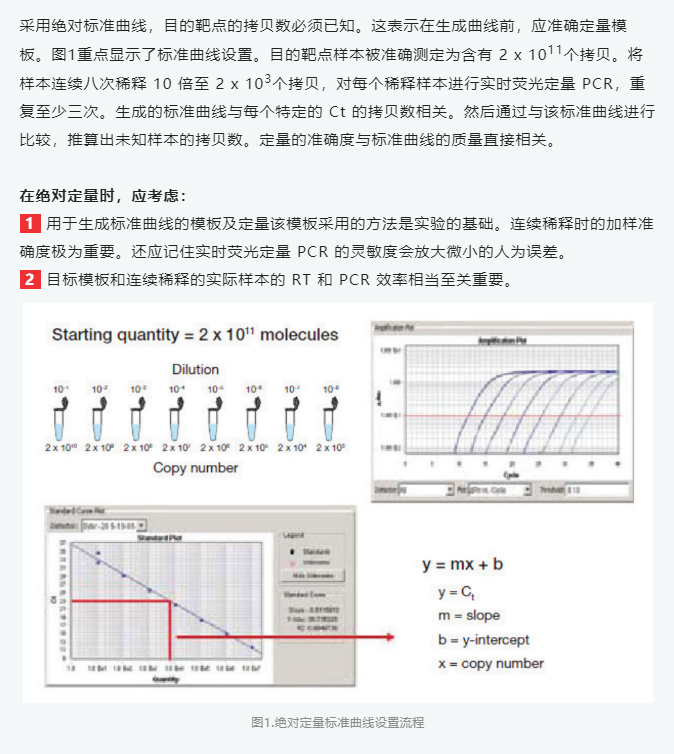 实时PCR绝对定量-江西省立康科技有限公司