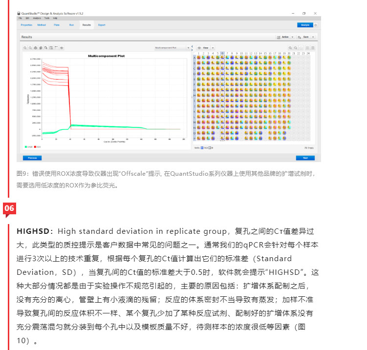 一次读懂qPCR效果中的质控（Quality Control）-江西省立康科技有限公司