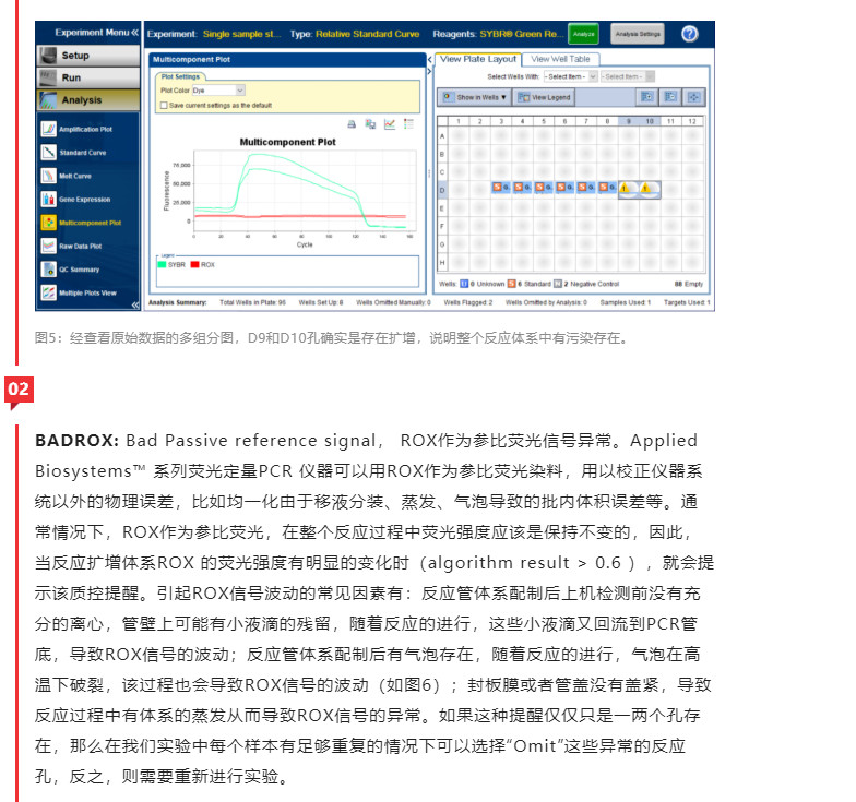 一次读懂qPCR效果中的质控（Quality Control）-江西省立康科技有限公司