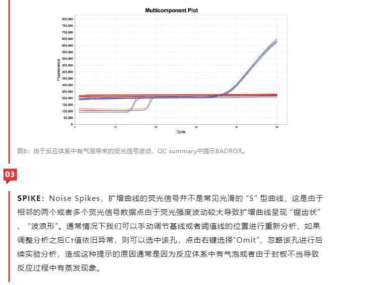 一次读懂qPCR效果中的质控（Quality Control）-江西省立康科技有限公司