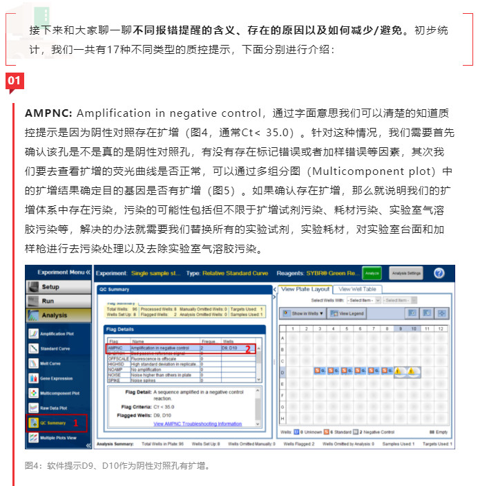 一次读懂qPCR效果中的质控（Quality Control）-江西省立康科技有限公司