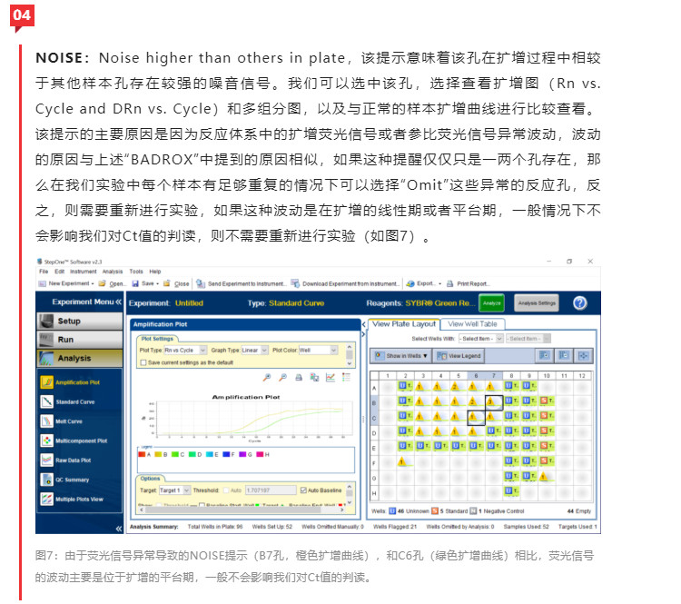 一次读懂qPCR效果中的质控（Quality Control）-江西省立康科技有限公司
