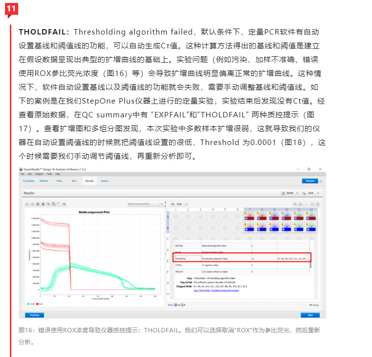 一次读懂qPCR效果中的质控（Quality Control）-江西省立康科技有限公司
