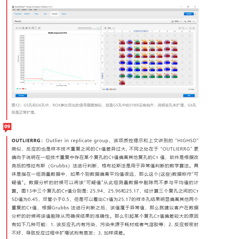 一次读懂qPCR效果中的质控（Quality Control）-江西省立康科技有限公司