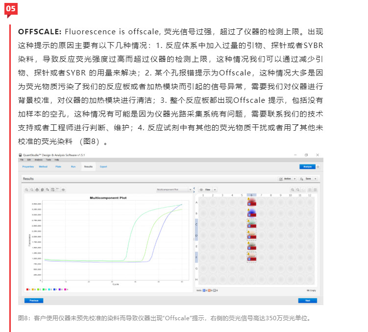 一次读懂qPCR效果中的质控（Quality Control）-江西省立康科技有限公司