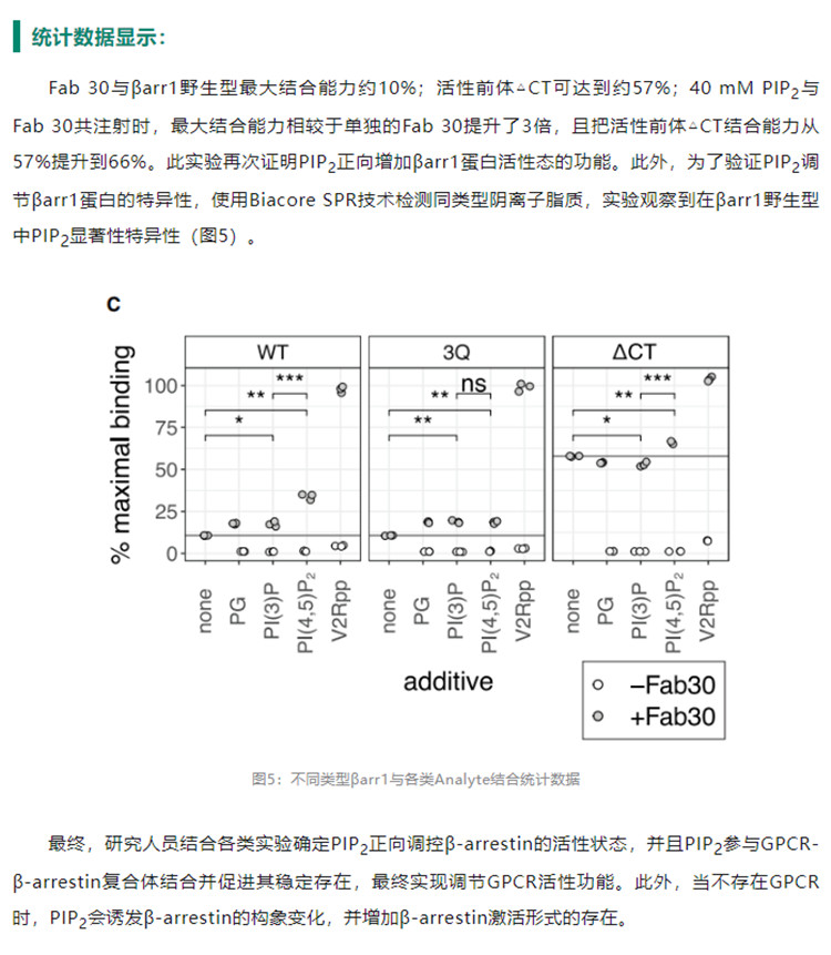 Biacore神助攻：GPCR活性调控机制研究取得突破性希望-江西省立康科技有限公司