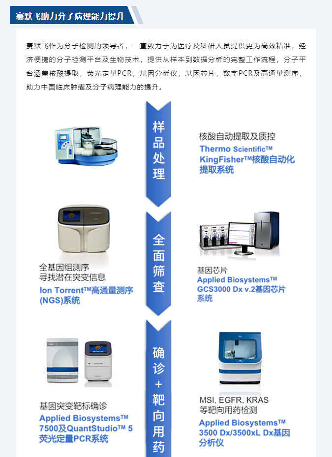 分子检测在结直肠癌诊疗中意义进一步明确！-江西省立康科技有限公司
