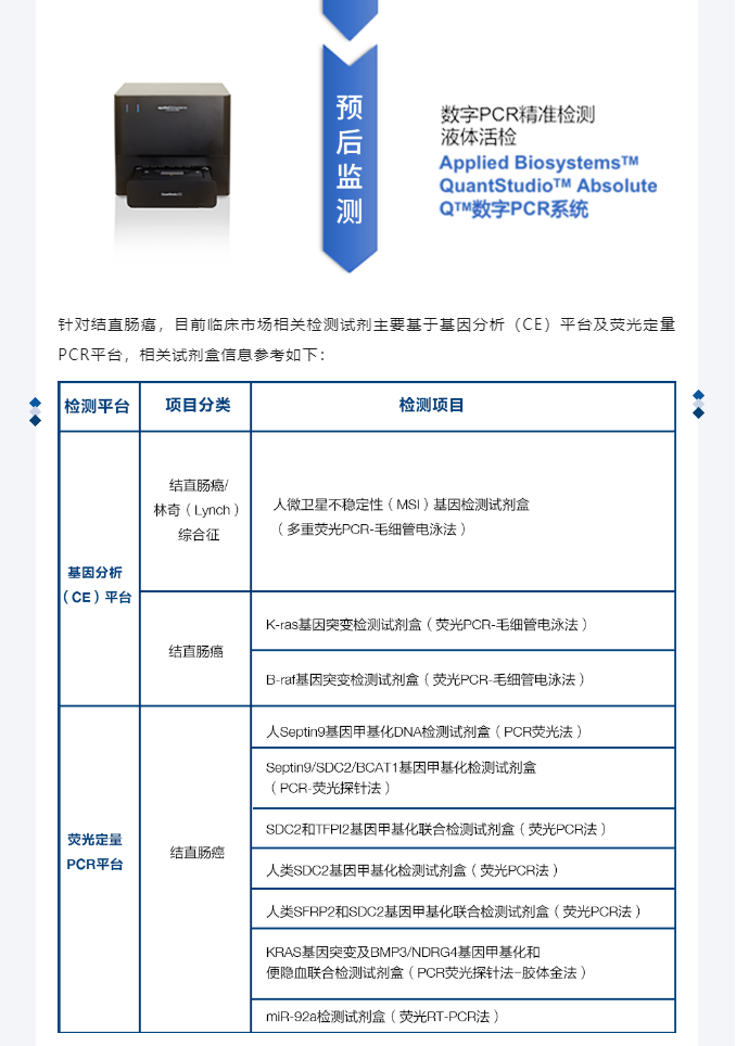 分子检测在结直肠癌诊疗中意义进一步明确！-江西省立康科技有限公司