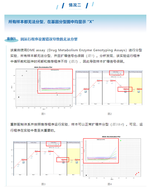 基因分型实验之“柳暗花明”——怎样获得自己的理想“型”-江西省立康科技有限公司