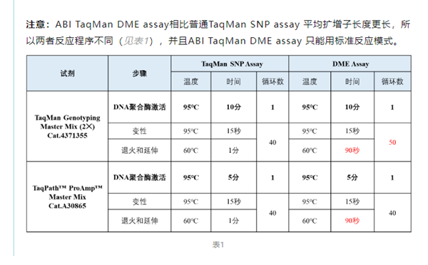 基因分型实验之“柳暗花明”——怎样获得自己的理想“型”-江西省立康科技有限公司