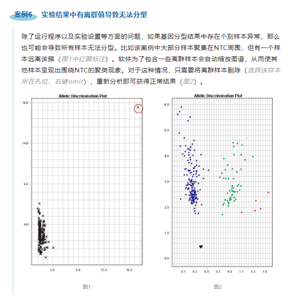 基因分型实验之“柳暗花明”——怎样获得自己的理想“型”-江西省立康科技有限公司