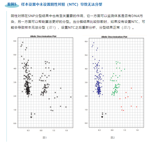 基因分型实验之“柳暗花明”——怎样获得自己的理想“型”-江西省立康科技有限公司