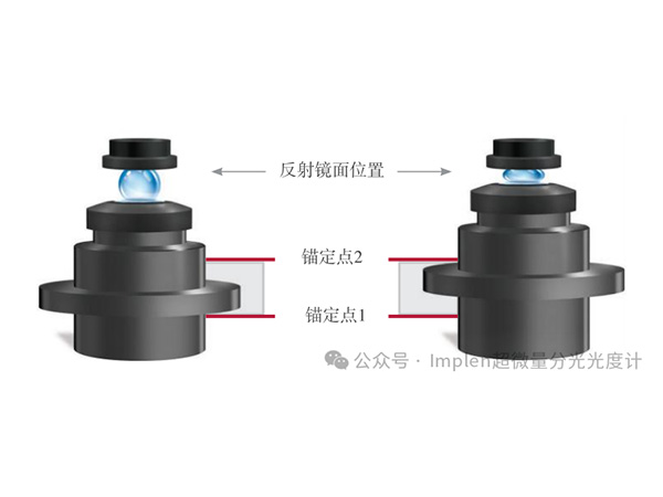 Implen的免维护手艺，，，是怎样实现的？？？？？？